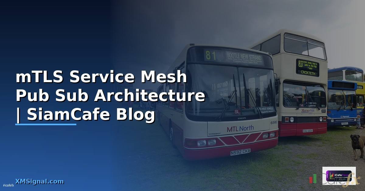 mTLS Service Mesh Pub Sub Architecture