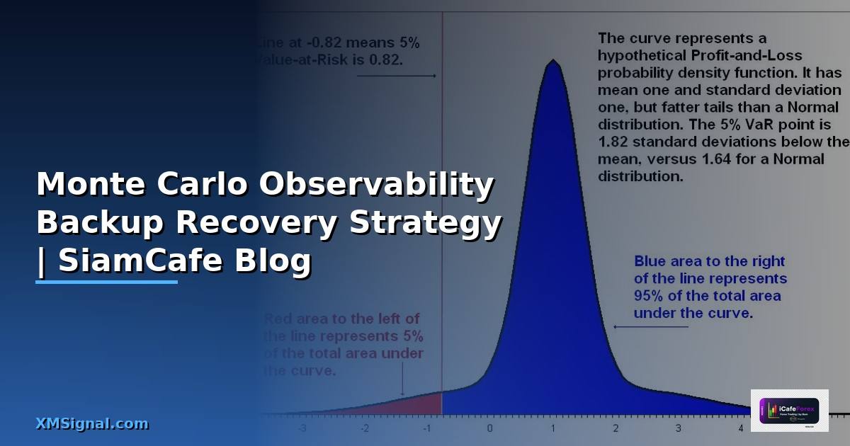 Monte Carlo Observability Backup Recovery
