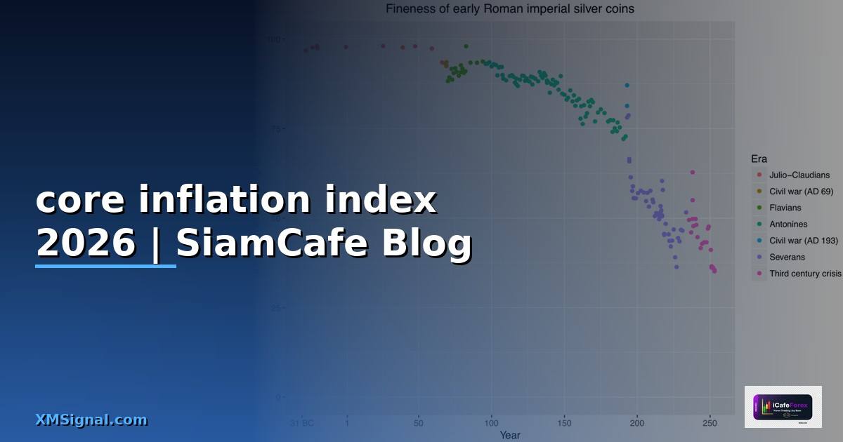 core inflation index คือ