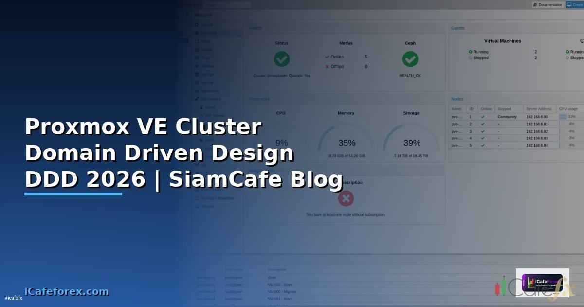Proxmox VE Cluster Domain Driven Design DDD