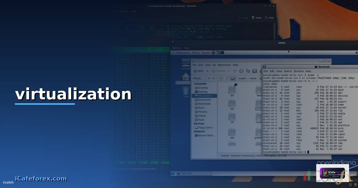 เทคโนโลยี virtualization คือ —