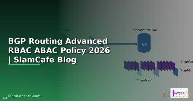 BGP Routing Advanced RBAC ABAC Policy