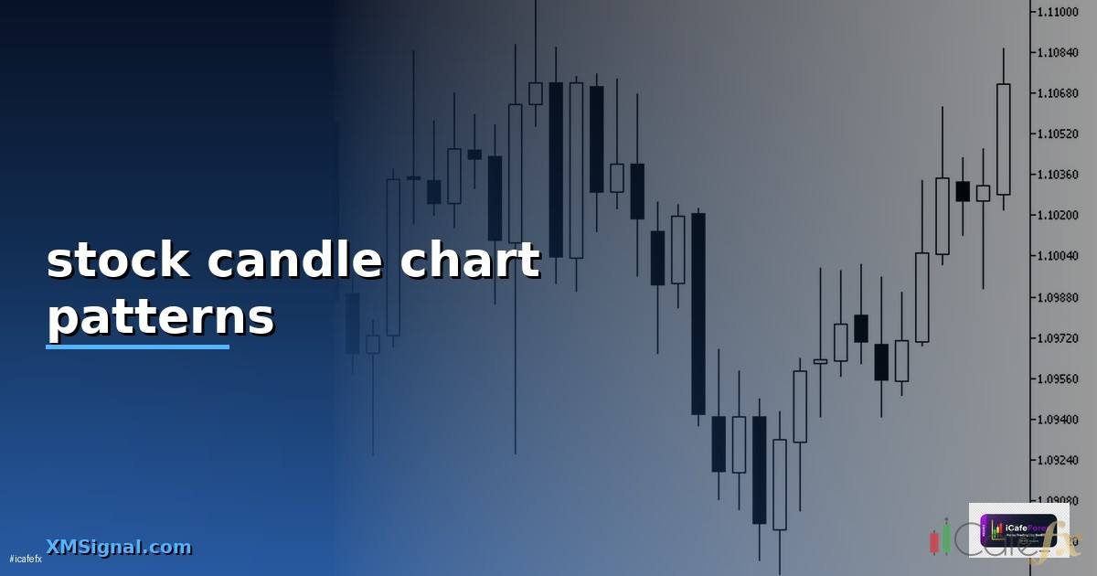 stock candle chart patterns