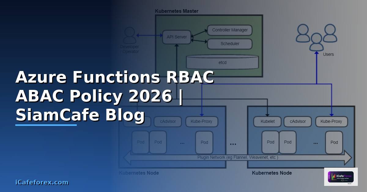 Azure Functions RBAC ABAC Policy