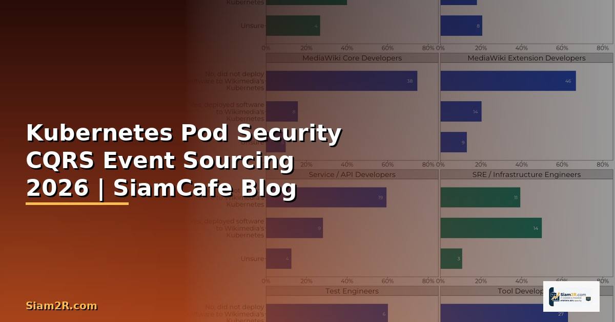 Kubernetes Pod Security CQRS Event Sourcing