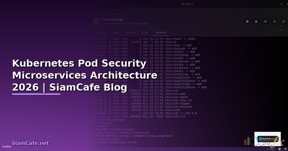 Kubernetes Pod Security Microservices