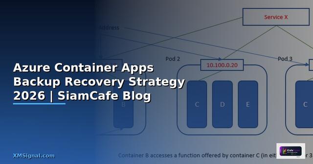 Azure Container Apps Backup Recovery Strategy