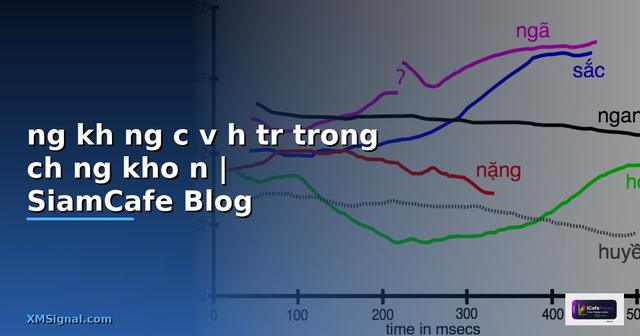 đường kháng cự và hỗ trợ trong chứng khoán