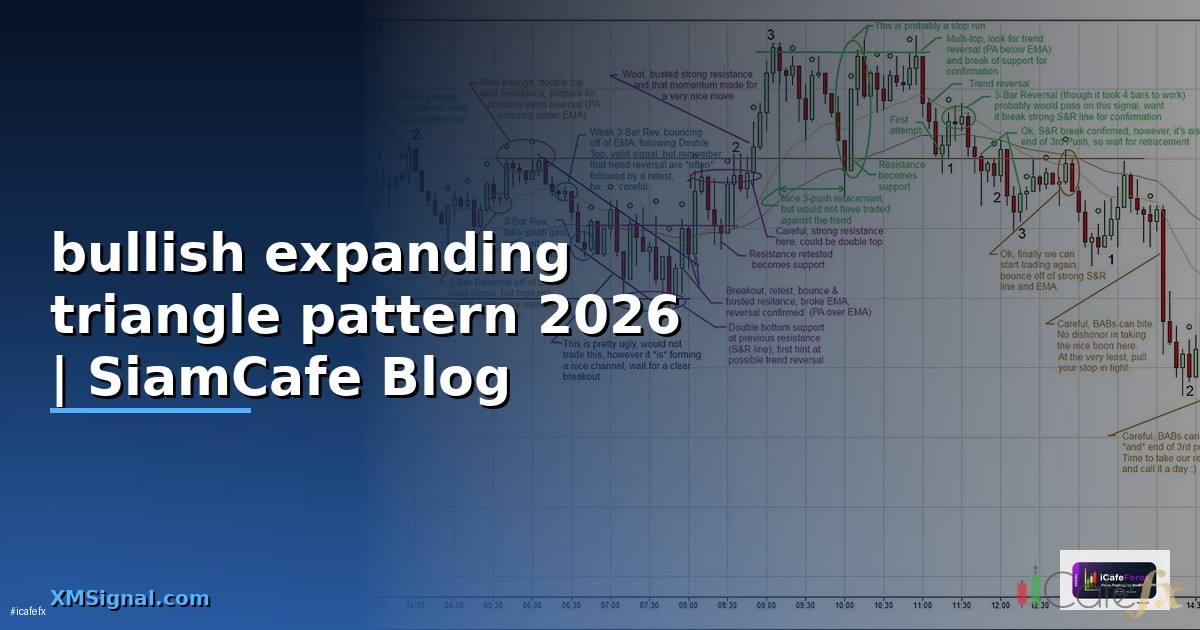bullish expanding triangle pattern