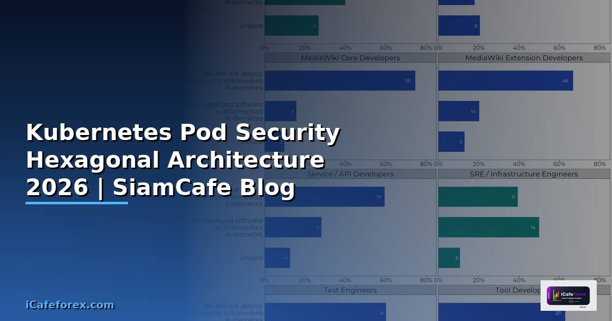 Kubernetes Pod Security Hexagonal Architecture