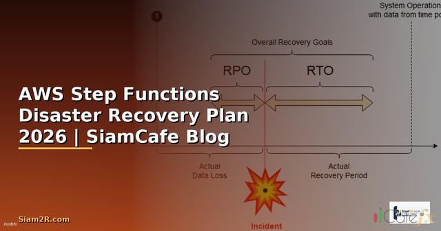 AWS Step Functions Disaster Recovery Plan