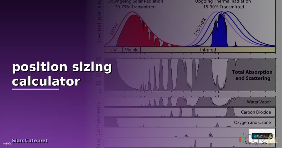 position sizing calculator