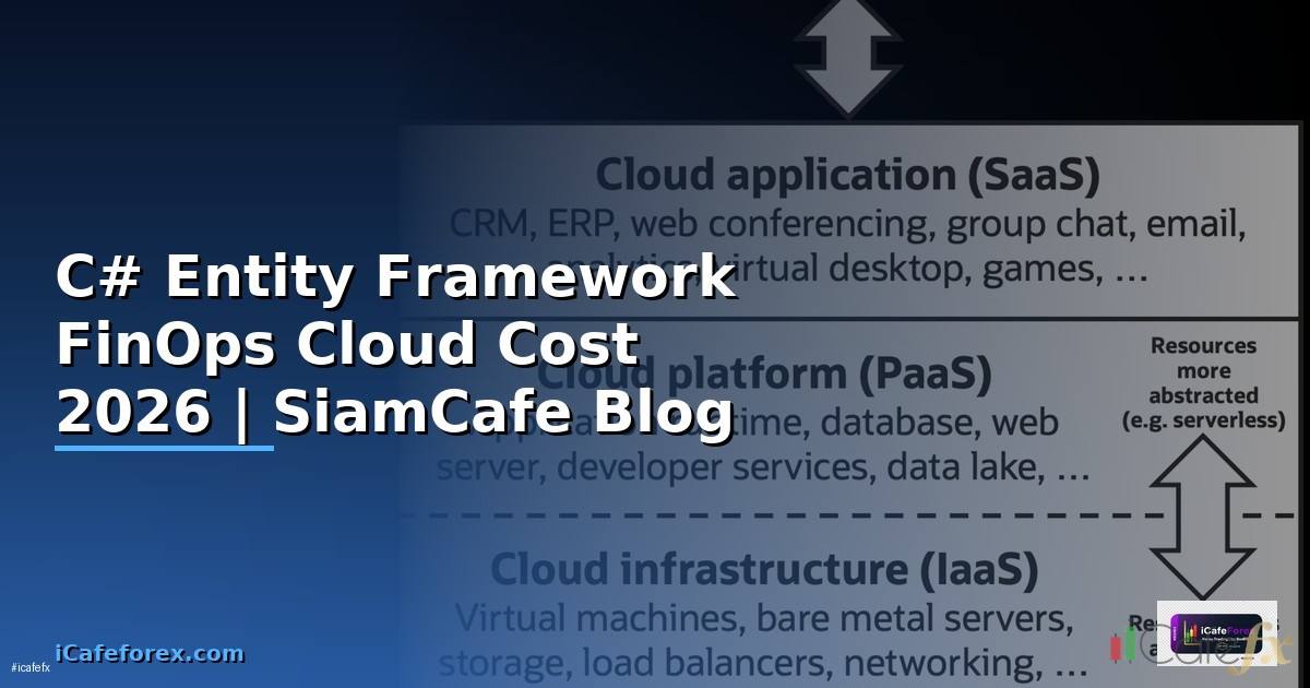 C# Entity Framework FinOps Cloud Cost
