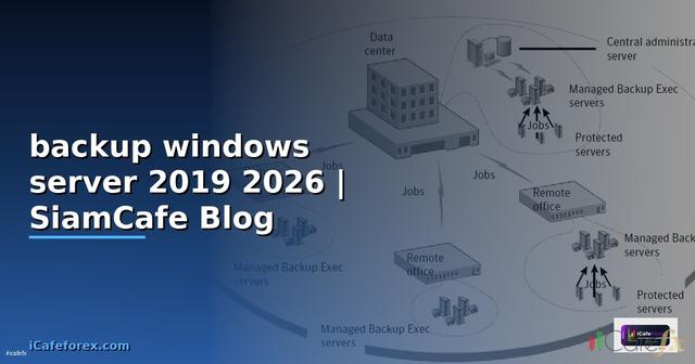 backup windows server 2019