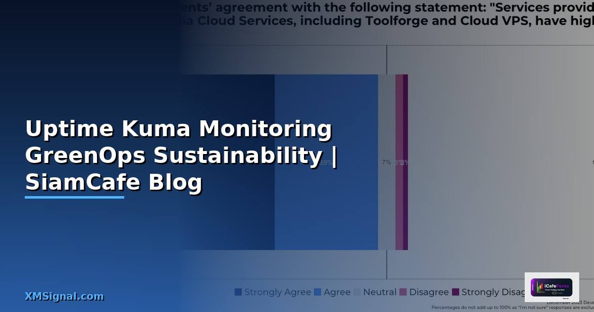 Uptime Kuma Monitoring GreenOps Sustainability