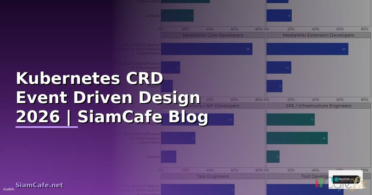 Kubernetes CRD Event Driven Design