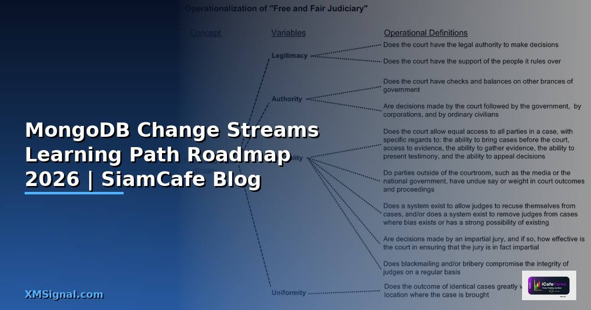 MongoDB Change Streams Learning Path Roadmap