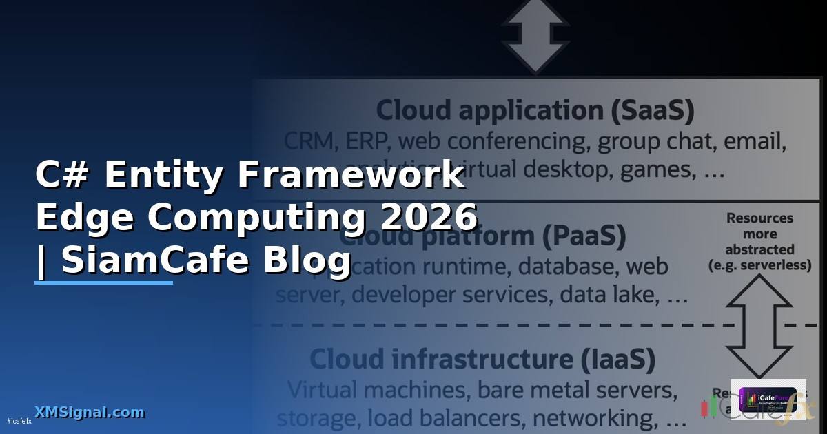 C# Entity Framework Edge Computing