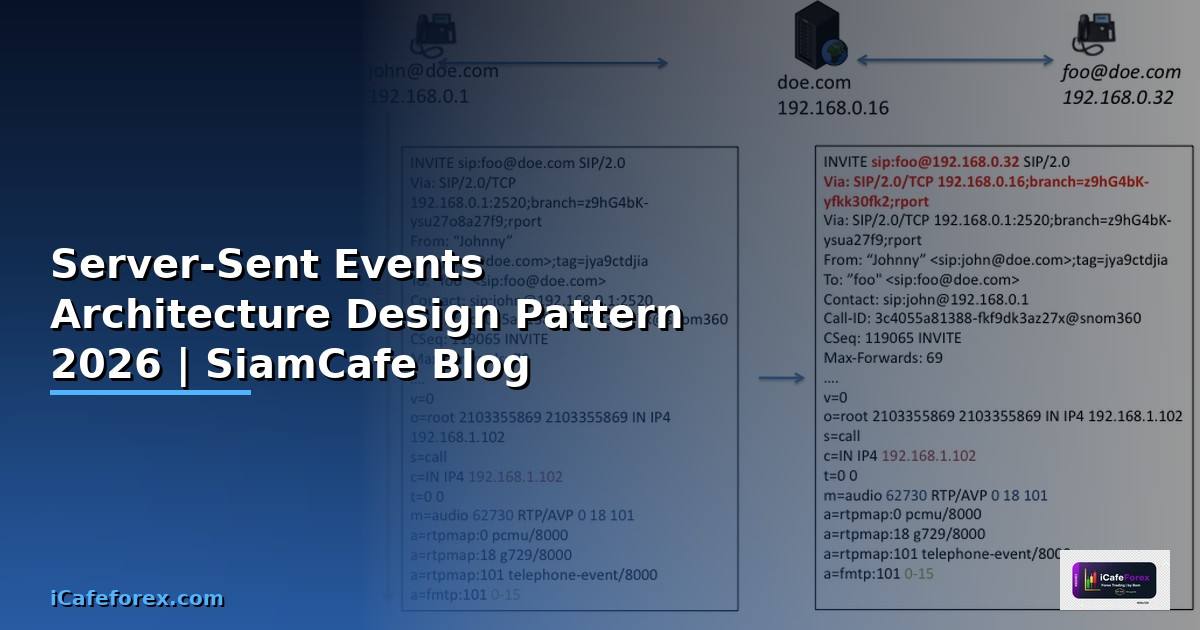 Server-Sent Events Architecture Design Pattern