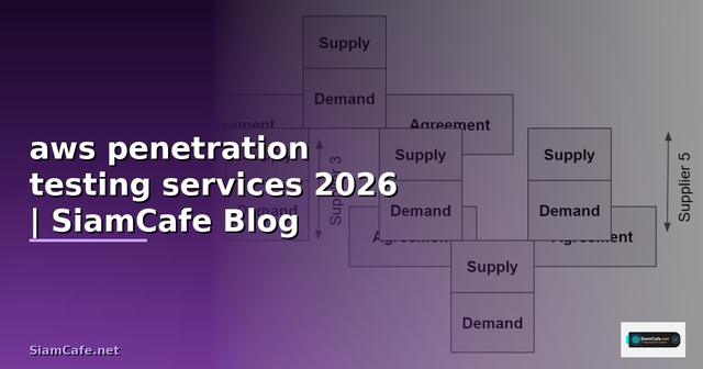 aws penetration testing services