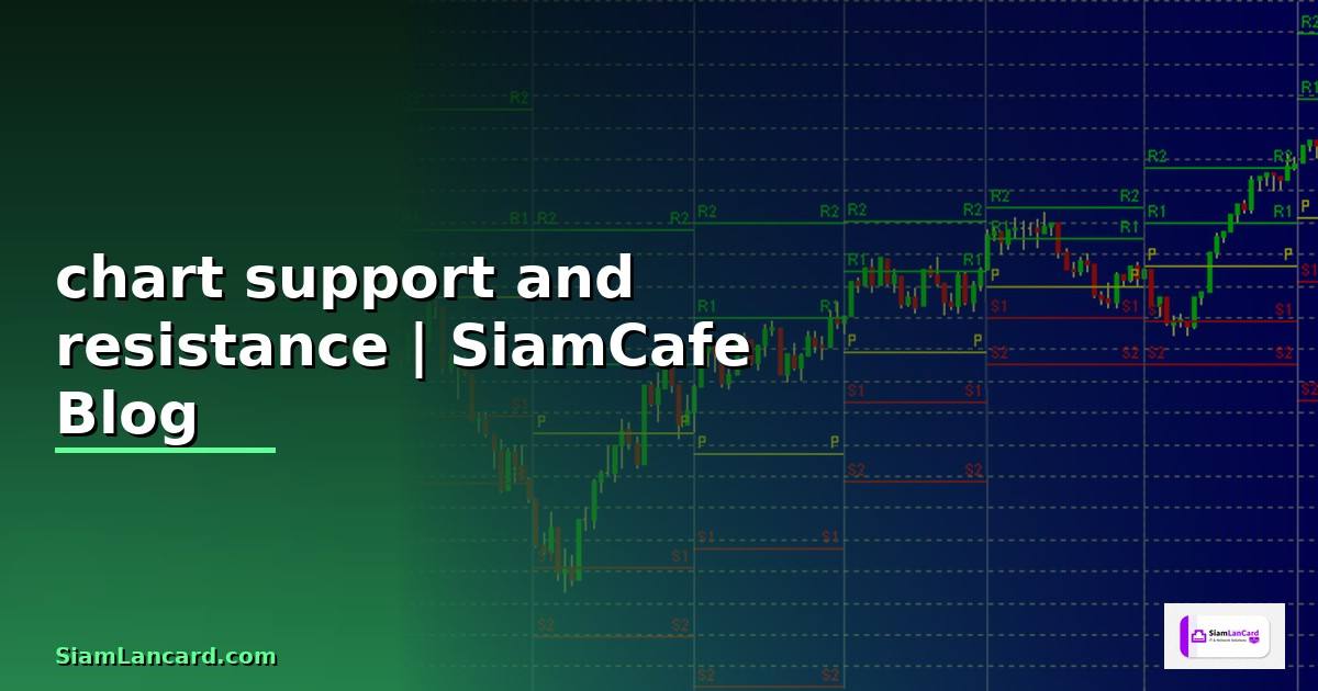 chart support and resistance