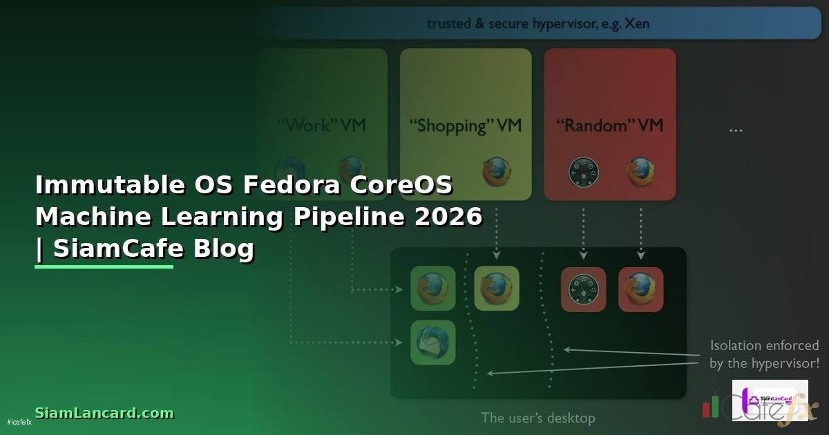 Immutable OS Fedora CoreOS Machine Learning