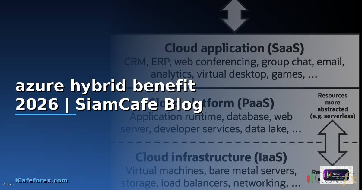 azure hybrid benefit คือ