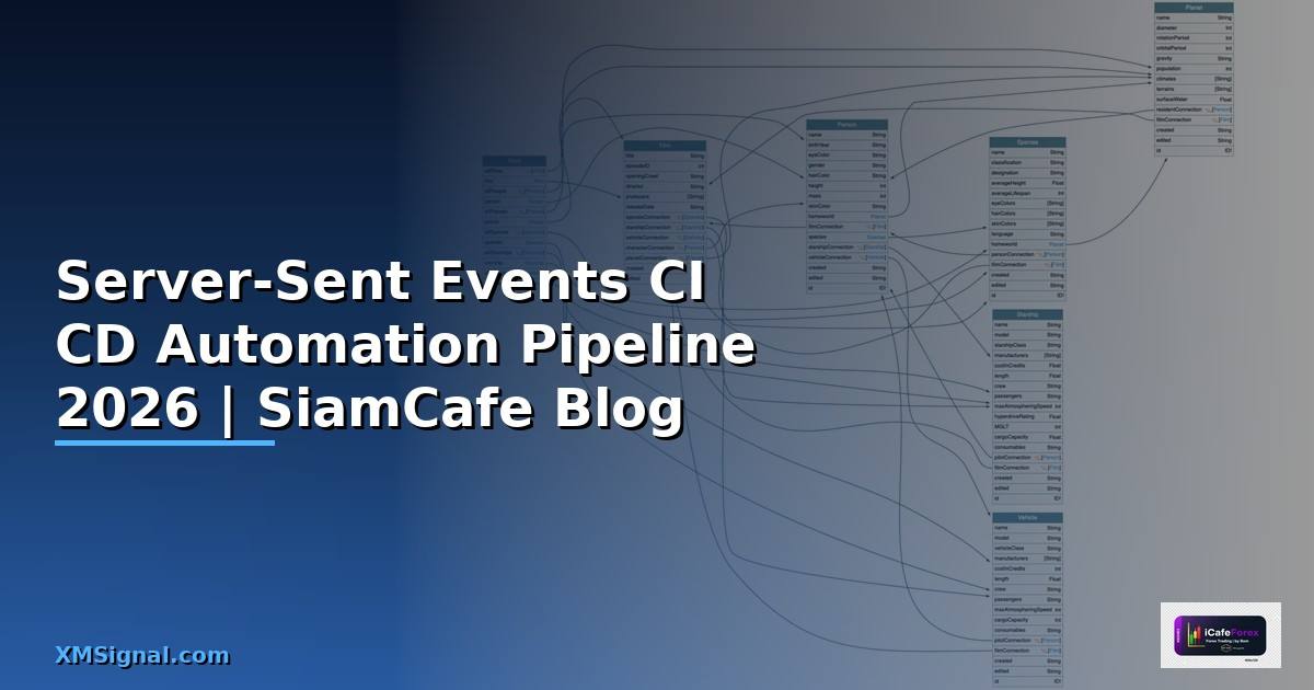 Server-Sent Events CI CD Automation Pipeline