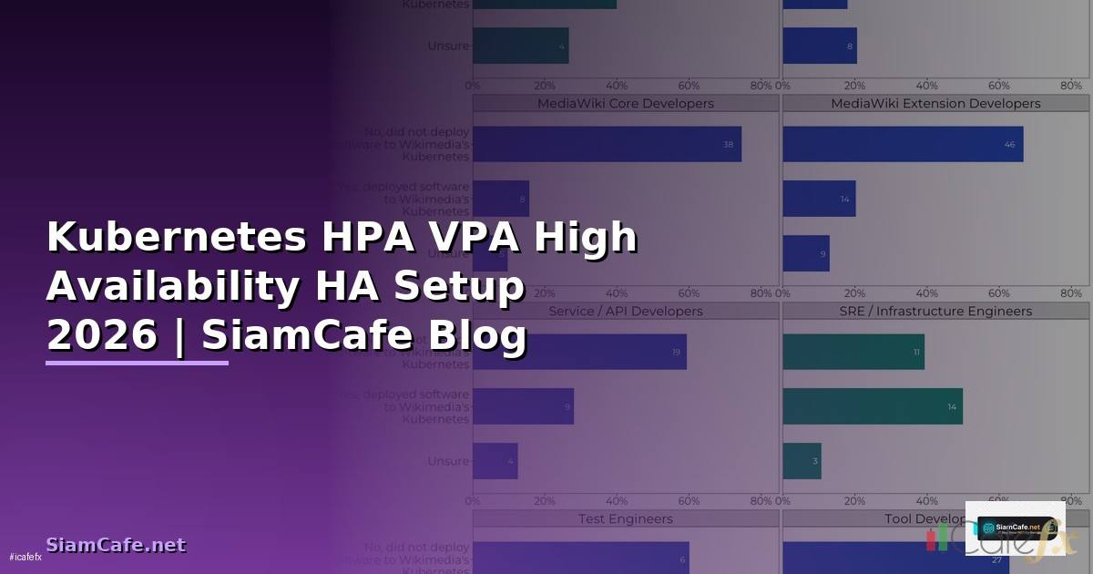 Kubernetes HPA VPA High Availability HA Setup