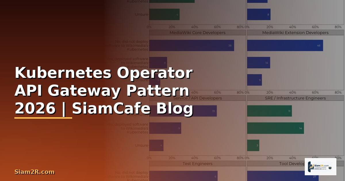 Kubernetes Operator API Gateway Pattern