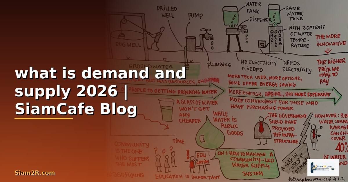 what is demand and supply