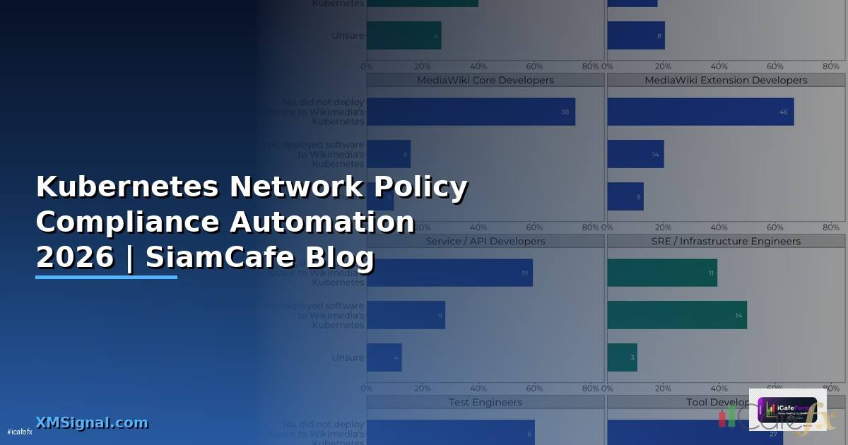 Kubernetes Network Policy Compliance Automation