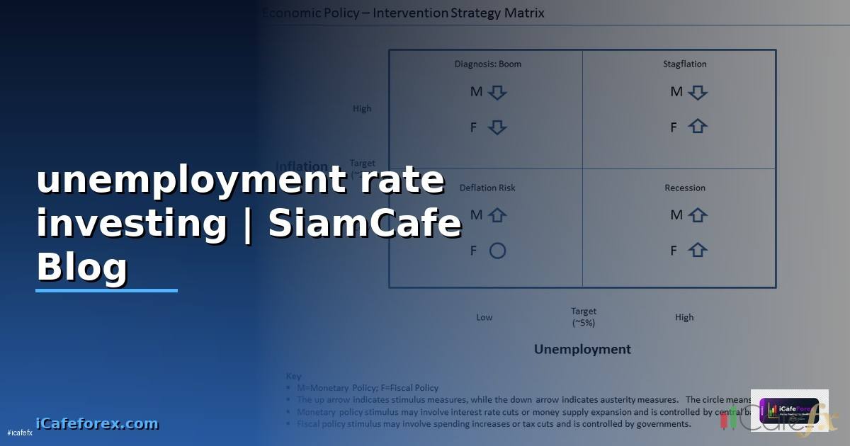 unemployment rate investing