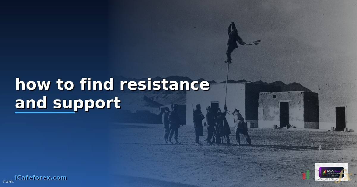 how to find resistance and support —