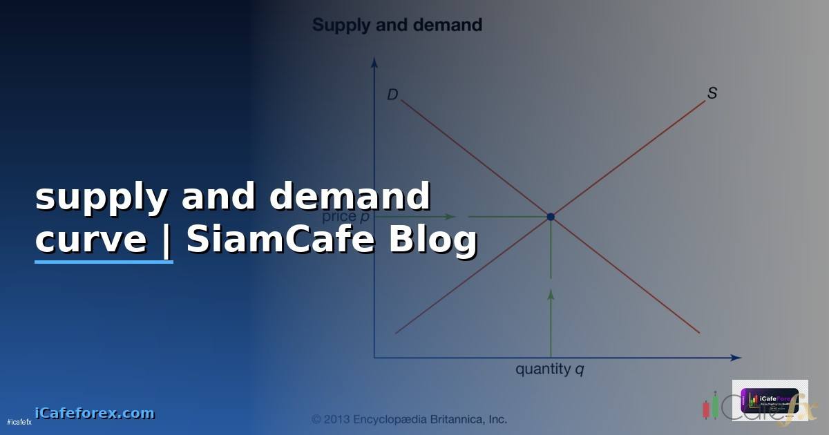 supply and demand curve