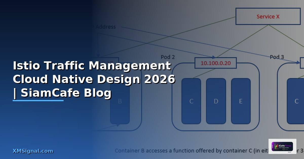 Istio Traffic Management Cloud Native Design — คู่มือฉบับสมบูรณ์ 2026