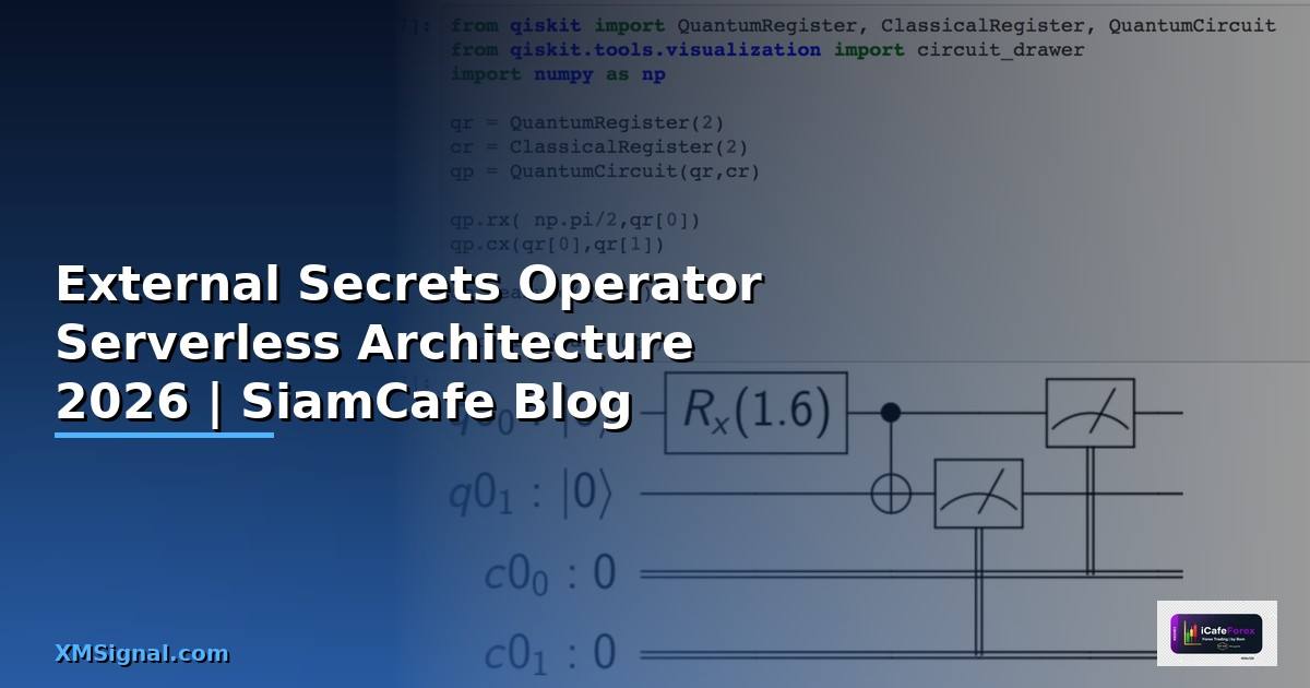 External Secrets Operator Serverless Architecture