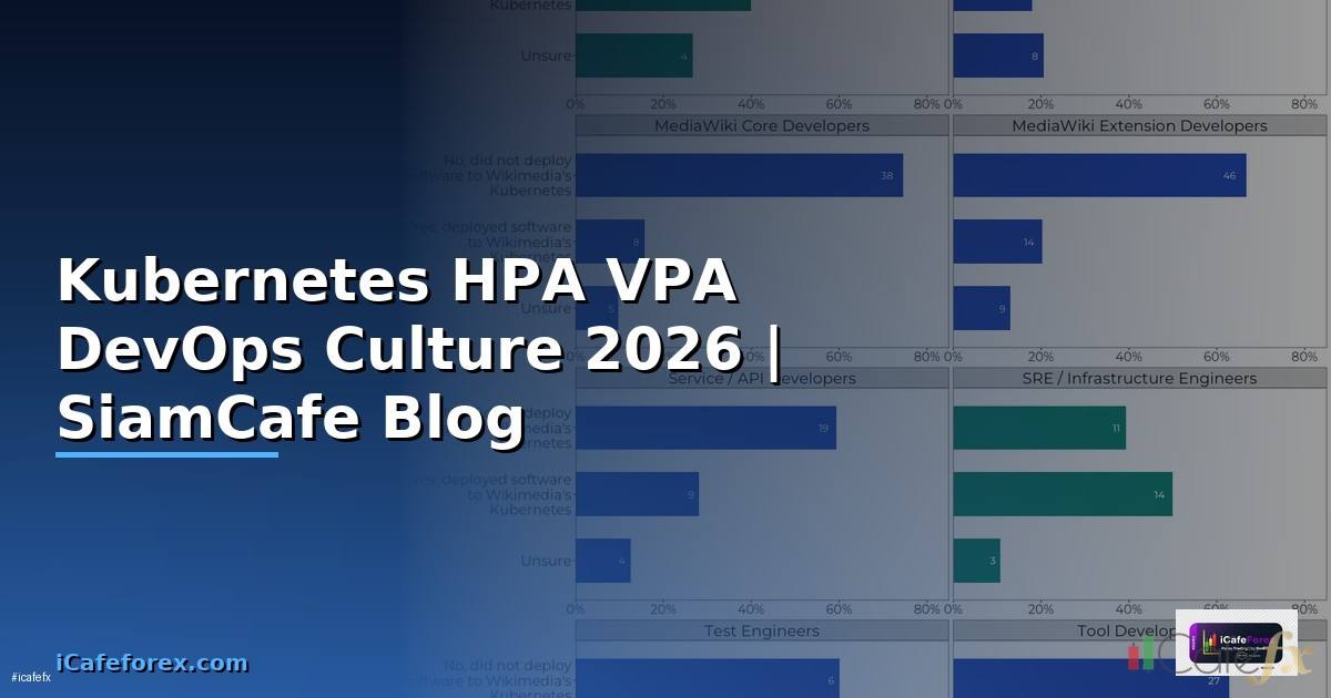 Kubernetes HPA VPA DevOps Culture