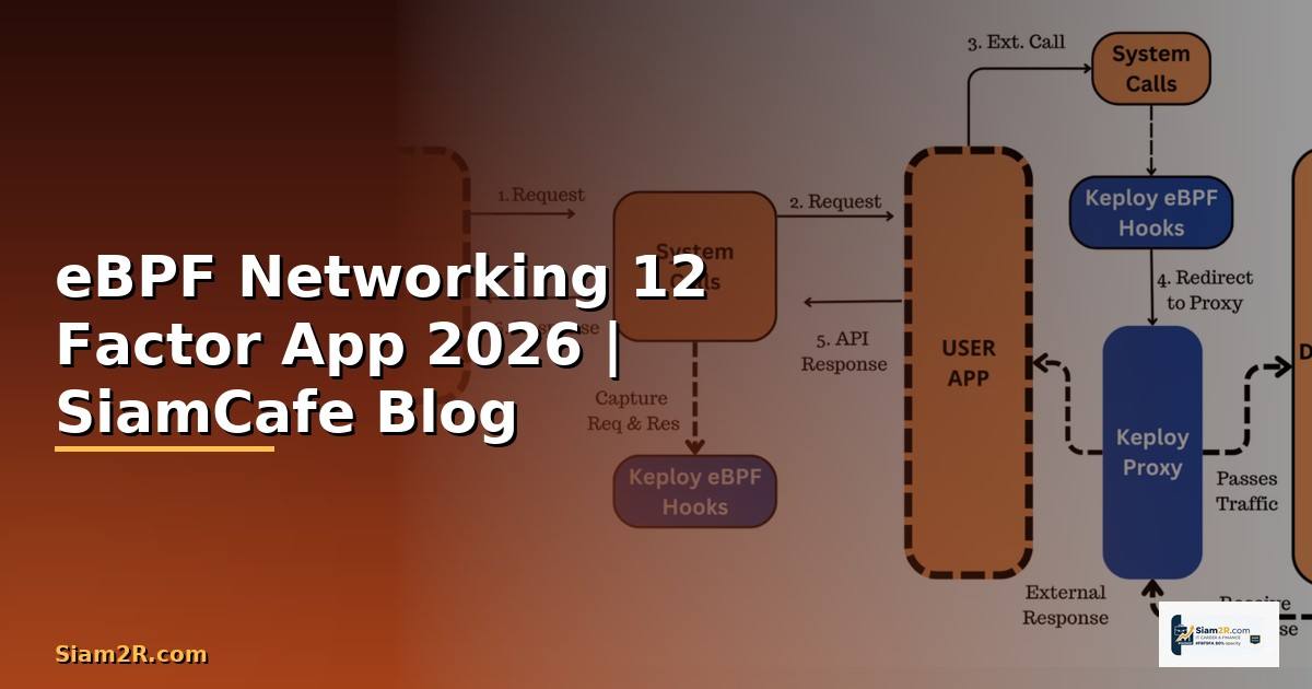 eBPF Networking 12 Factor App