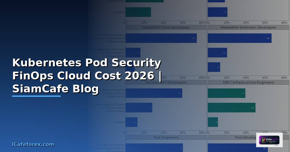 Kubernetes Pod Security FinOps Cloud Cost