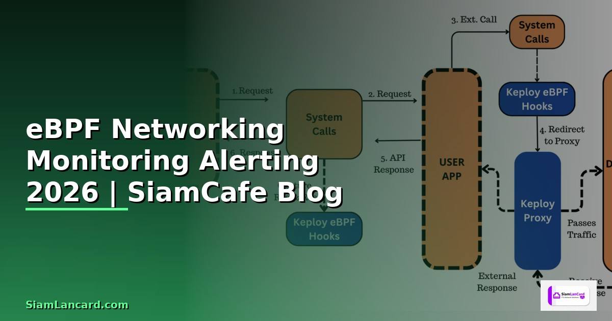 eBPF Networking Monitoring และ Alerting