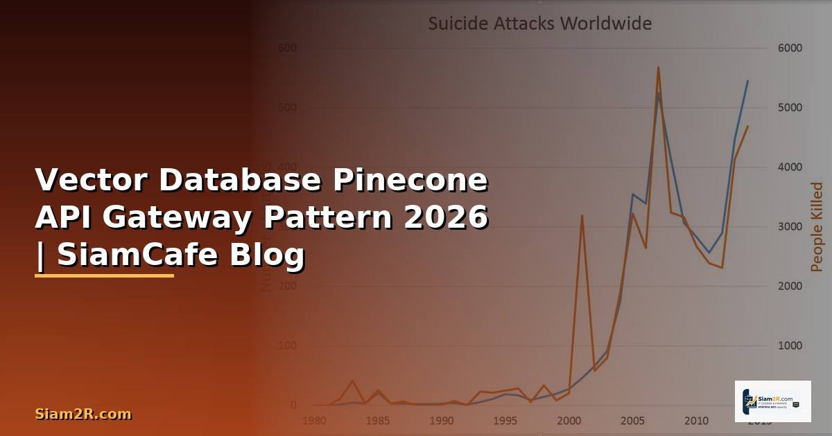 Vector Database Pinecone API Gateway Pattern