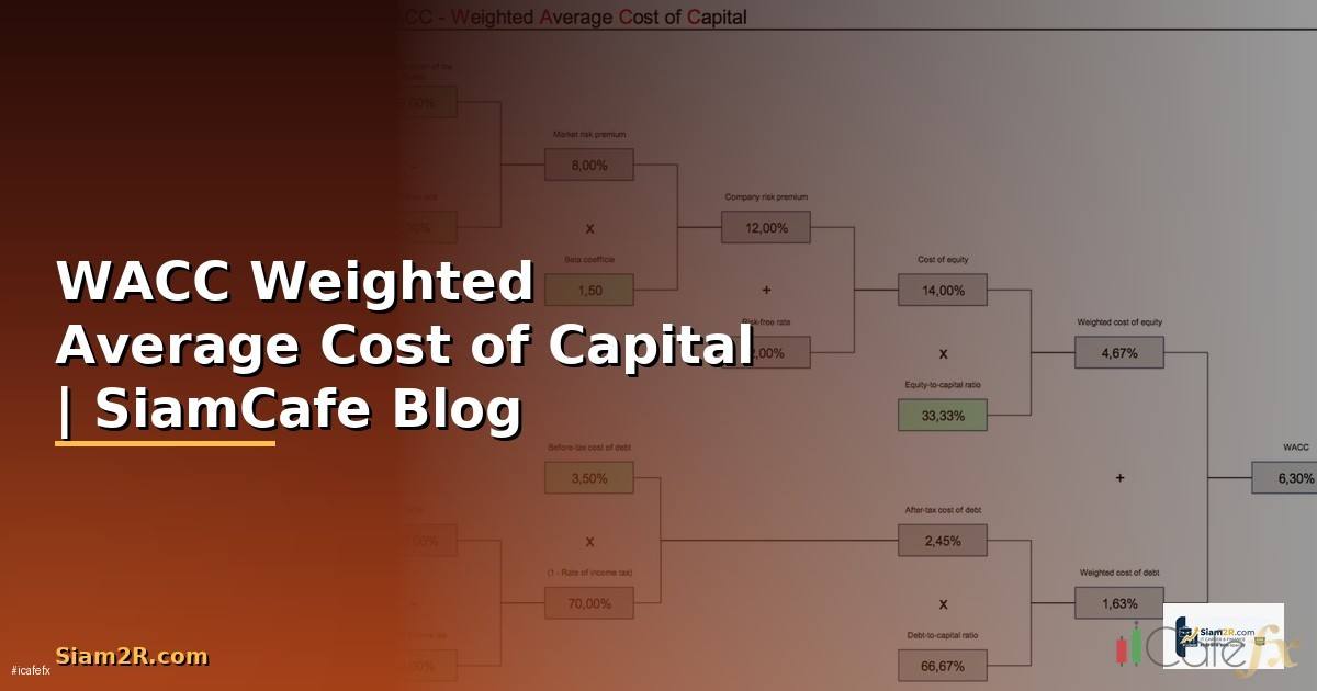 WACC คือ — Weighted Average Cost of Capital