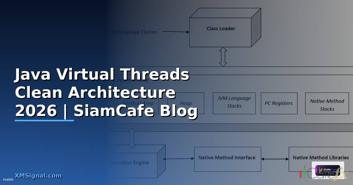 Java Virtual Threads Clean Architecture
