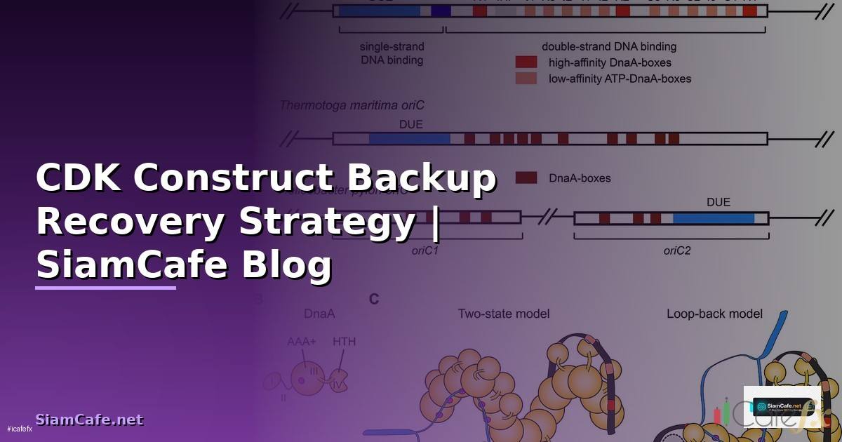 CDK Construct Backup Recovery Strategy