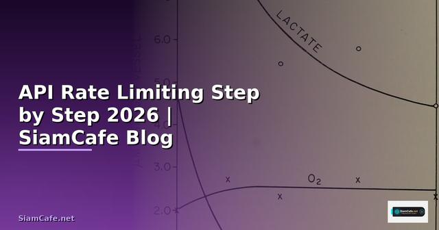 API Rate Limiting สำหรับมือใหม่ Step by Step