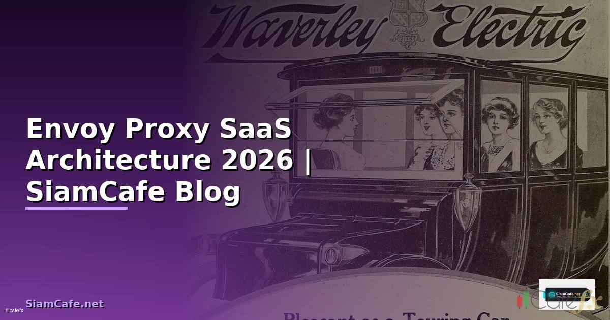Envoy Proxy SaaS Architecture