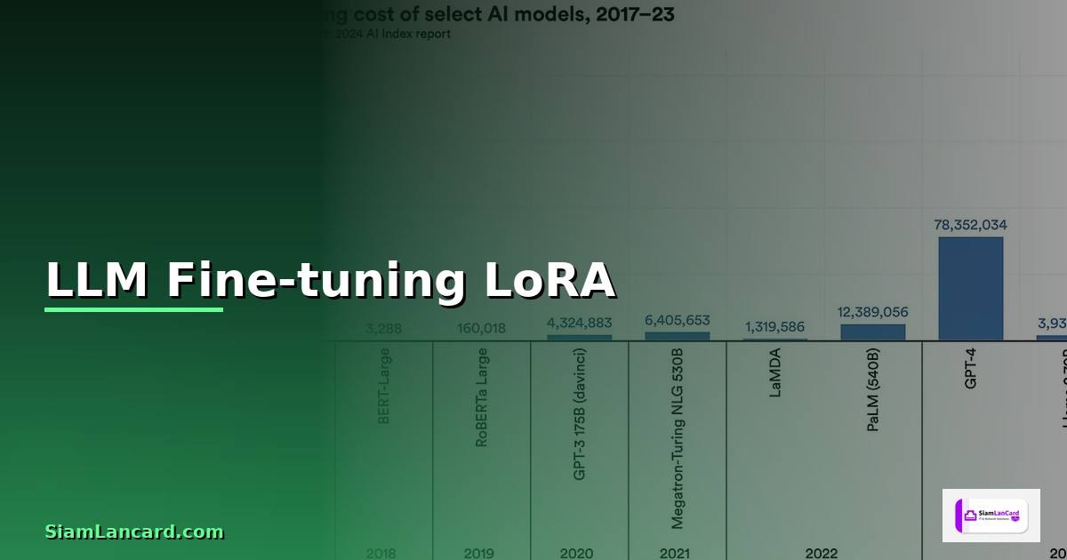 LLM Fine-tuning LoRA — วิธีตั้งค่าและใช้งานจริงพร้อมตัวอย่าง