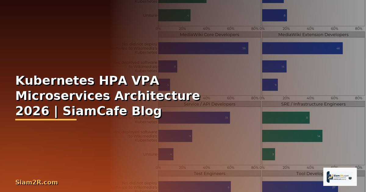 Kubernetes HPA VPA Microservices Architecture