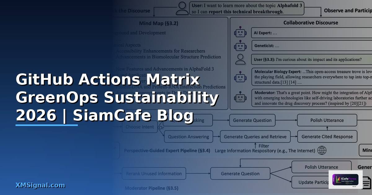 GitHub Actions Matrix GreenOps Sustainability